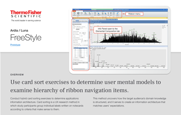 ThermoFisher Case Study